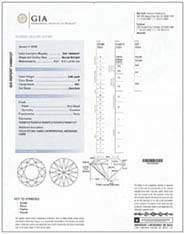 GIA Diamond Grading Report
