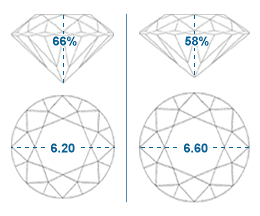 Diamond Carat Weight Chart Actual Size