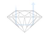 Diamond Chart - Cut