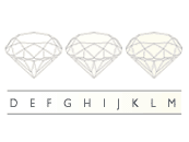 diamond 4c chart